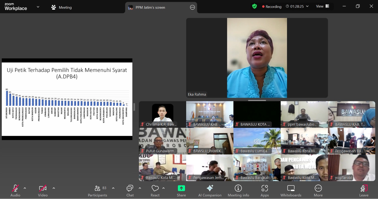 Eka Rahmawati Tekankan Pentingnya Sampling Uji Petik dalam Pengawasan Data PDPB Tahun 2025